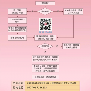 @永嘉人，疫情防控期间婚姻登记办事流程看这里！
