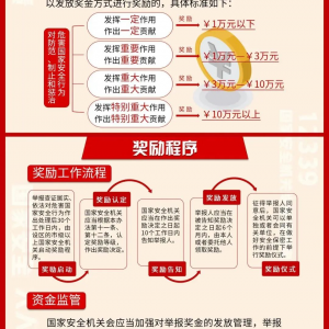 一图读懂 | 公民举报危害国家安全行为奖励办法