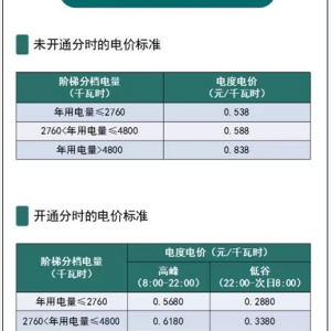 什么是阶梯电价，民用三相电电费多少？快来了解一下