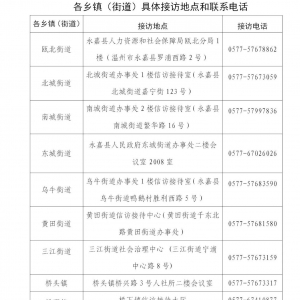 永嘉县将于1月15日--19日开展涉薪纠纷投诉部门联合集中接访周活动